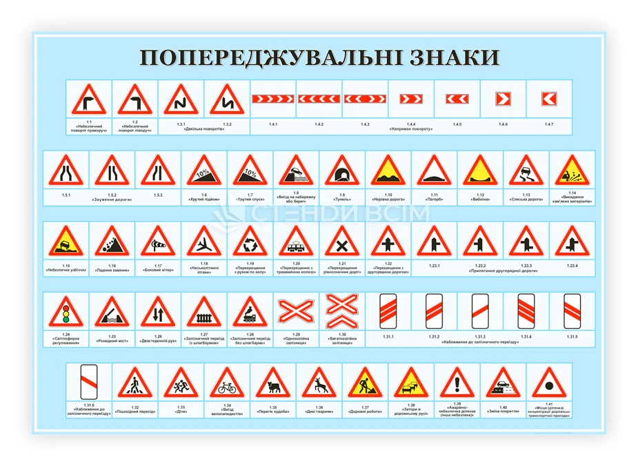 Дорожні знаки України та їх значення